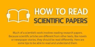 Educational infographic : #typography #font #design #infographics #art #quote