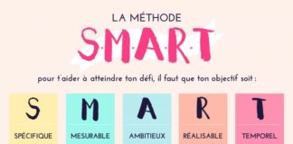 Educational infographic : utiliser la méthode SMART – tableau