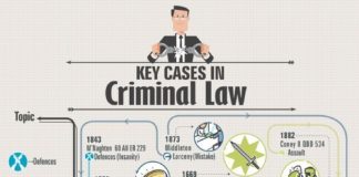 Educational infographic : www.indemandjoboc… has some info on the job duties and coaching wanted … – J…