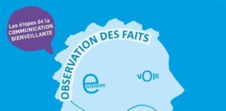 Educational infographic : Émotions