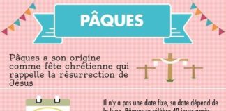 Educational infographic : 🎊🎉À la chasse des oeufs!🎉🎊