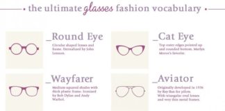 Fashion infographic : 10 Fashion Infographics You Should See Right Now To Up Your Fashion Game
