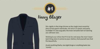 Fashion infographic : 10 Wardrobe Essentials For Men