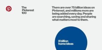 Fashion infographic : 100 Things We Guarantee Pinterest Will Be Obsessed With in 2017