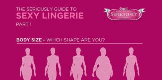 Fashion infographic : 15 Underwear Infographics That Will Change Your Life
