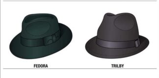Fashion infographic : 16 Stylish Men’s Hats