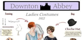 Fashion infographic : 2 Downton Abbey Costumes Ideas for Ladies