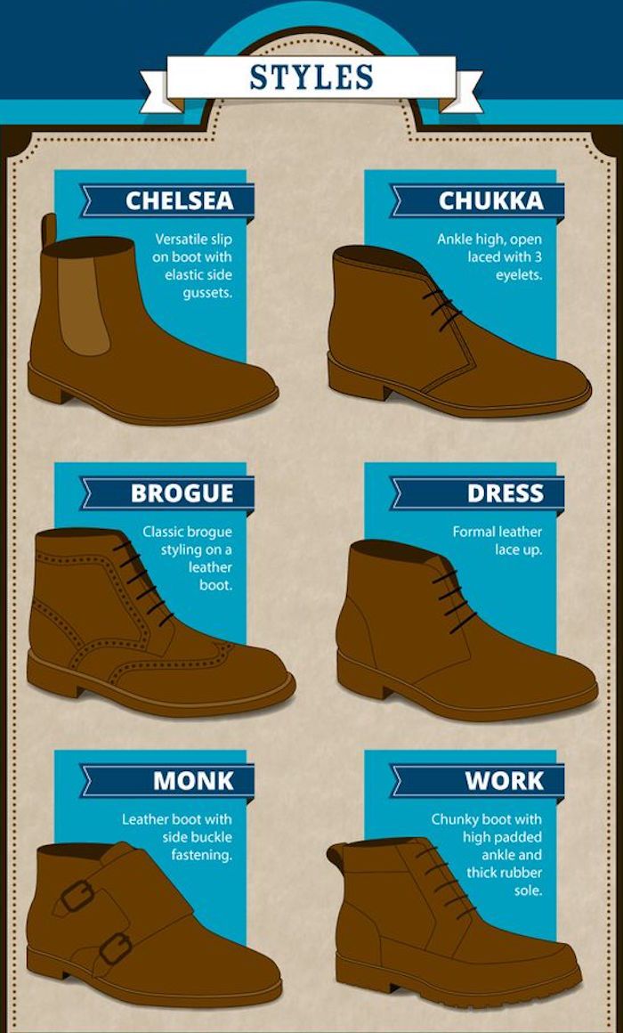 Fashion infographic : 24 bottines homme pour trouver chaussure à son ...