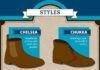 Fashion infographic : 24 bottines homme pour trouver chaussure à son pied