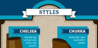 Fashion infographic : 24 bottines homme pour trouver chaussure à son pied