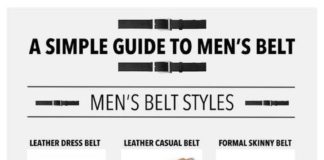 Fashion infographic : 57 Infographics that will make a Man Fashion Expert