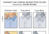 Fashion infographic : 9 astuces vestimentaires pour les hommes qui ne savent pas s’habiller