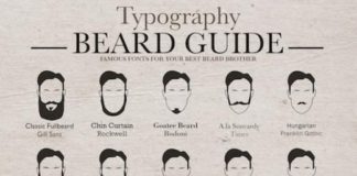 Fashion infographic : A Guide That Matches Beard Styles With Their Typography Soulmates #beard #style …