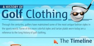 Fashion infographic : A History of Golf Clothing (Infographic) | #golfadvice