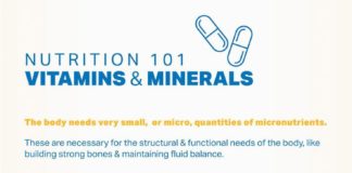 Fashion infographic : A Primer on the Most Essential Vitamins and Minerals