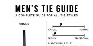 Fashion infographic : A complete guide for all tie’s #menstyle #guide #infographic #fashion