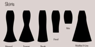 Fashion infographic : A visual dictionary of Skirt Silhouettes