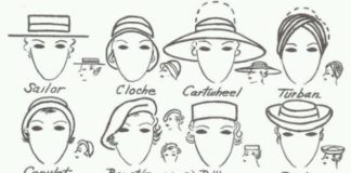 Fashion infographic : A visual glossary of basic hat types for women [Editor’s Note: This is one of …