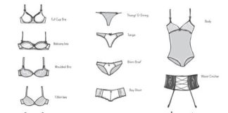 Fashion infographic : A visual glossary of lingerie More Visual Glossaries (for Her): Backpacks / Bags…