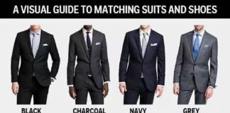 Fashion infographic : A visual guide to match suits and shoes