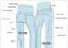 Fashion infographic : Anatomy of a pant