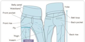 Fashion infographic : Anatomy of a pant