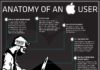 Fashion infographic : Anatomy of an Mac user