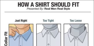Fashion infographic : And make sure it fits properly.