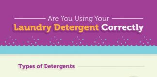 Fashion infographic : Are you using Laundry Detergent Correctly Infographic #Infographics