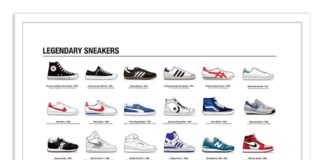 Fashion infographic : Art-Poster 50 x 70 cm – Legendary Sneakers – Olivier Bourdereau