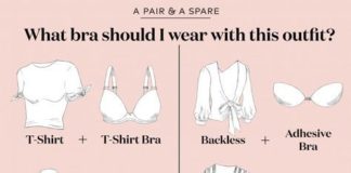Fashion infographic : Ask Geneva: What Bra Should I Wear With This Outfit?