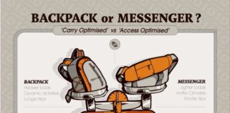 Fashion infographic : Backpack or Messenger?