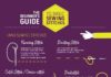 Fashion infographic : Before you can sew your own clothes, create crafts, and take on sewing projects,…