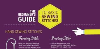 Fashion infographic : Before you can sew your own clothes, create crafts, and take on sewing projects,…