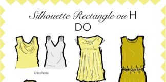 Fashion infographic : Bienvenue pour un nouvel article morphologie Ma Personal Wardrobe ! Aujourd'…