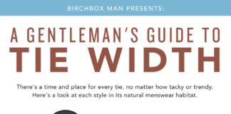 Fashion infographic : Birchbox