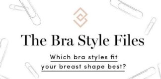 Fashion infographic : Bra type