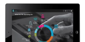 Fashion infographic : CIHI: Infographic Style Guide | Visual.ly