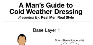 Fashion infographic : Cold Weather Dressing Infographic