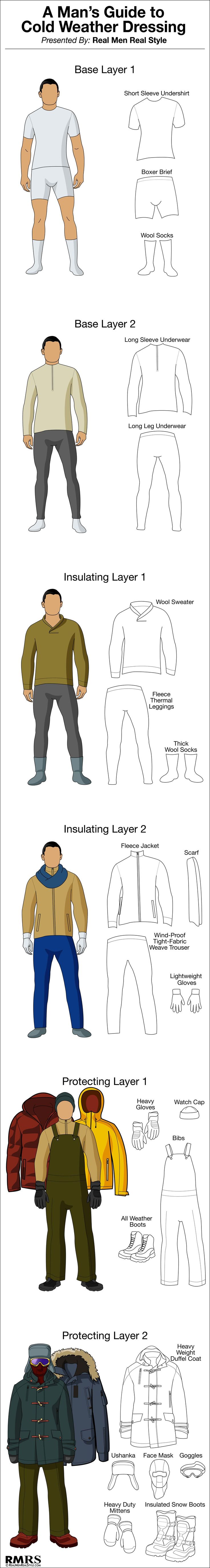 Fashion infographic : Cold Weather Dressing Infographic ...