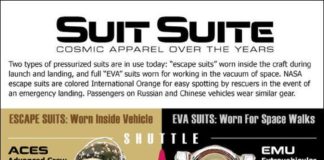 Fashion infographic : Cosmic apparel throughout history for the American, Russian and Chinese space pr…