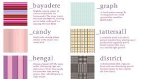 Fashion infographic : DIY Fashion Pattern Vocabulary Part 2 Infographic from Enerie here. Also from E…