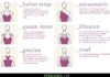 Fashion infographic : DIY Ultimate Know Your Necklines Guide Infographic from Enerie. I’ve posted be…