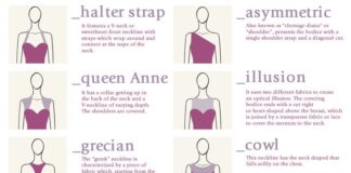 Fashion infographic : DIY Ultimate Know Your Necklines Guide Infographic from Enerie. I’ve posted be…