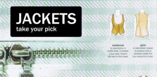 Fashion infographic : Dictionnaire de vestes