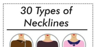 Fashion infographic : Different Types of Necklines to Try in your Kurtis