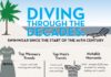 Fashion infographic : Diving Through the Decades: Swimwear Since the Start of the 20th Century