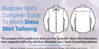 Fashion infographic : Dress Shirt Tailoring Guide To Look Your Best