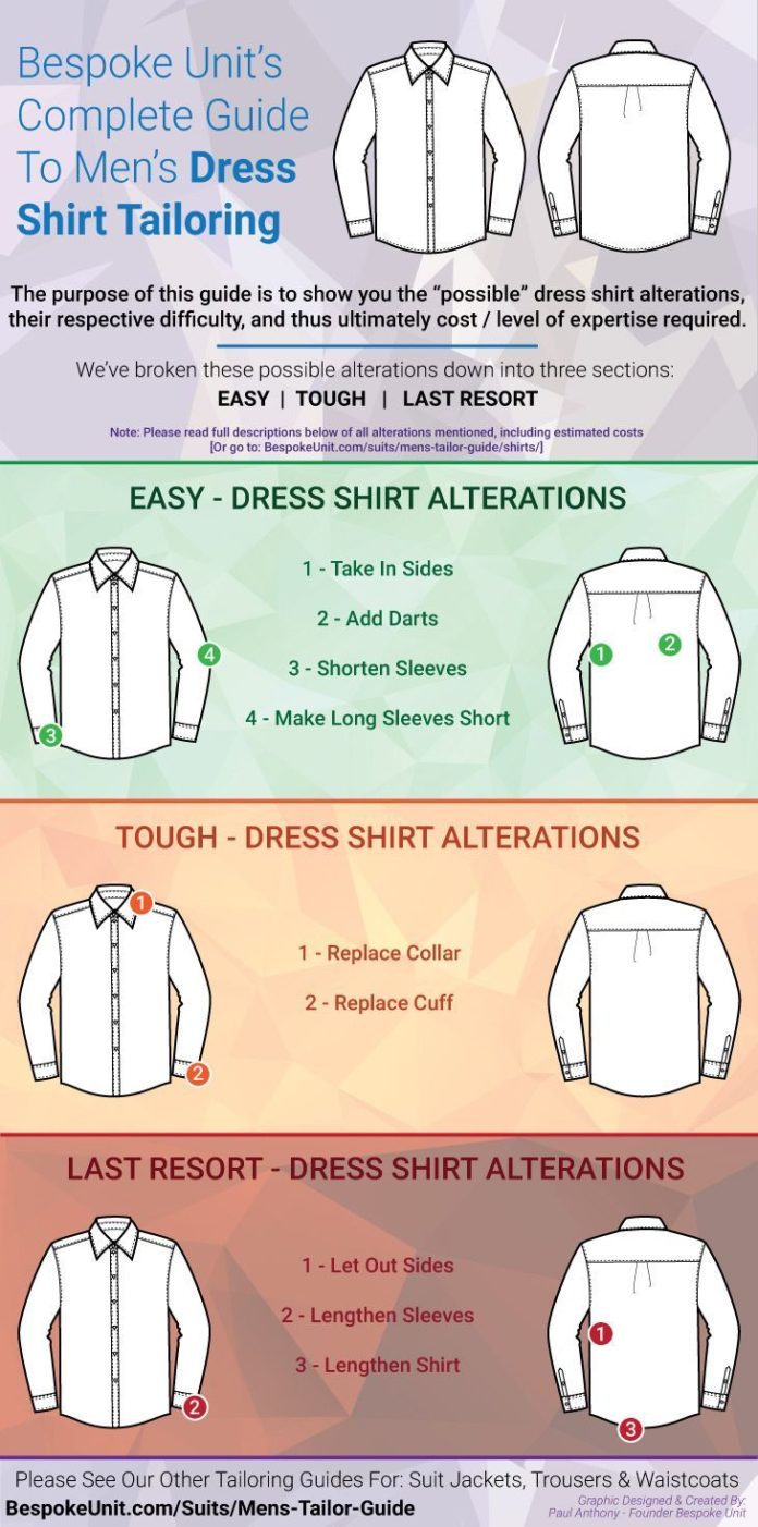 Fashion infographic : Dress Shirt Tailoring Guide To Look Your Best ...