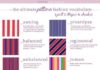 Fashion infographic : Déterminez les couleurs que vous pouvez porter ensemble. – #couleurs #Détermin…